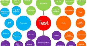 Sondage le futur du test : Mes réponses - La taverne du testeur